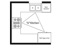 190_371_kitchen-design-u-shape