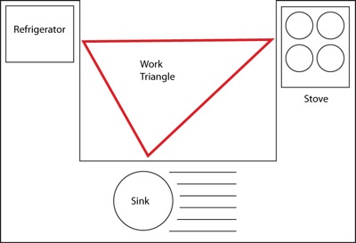 95_374_Work-triangle